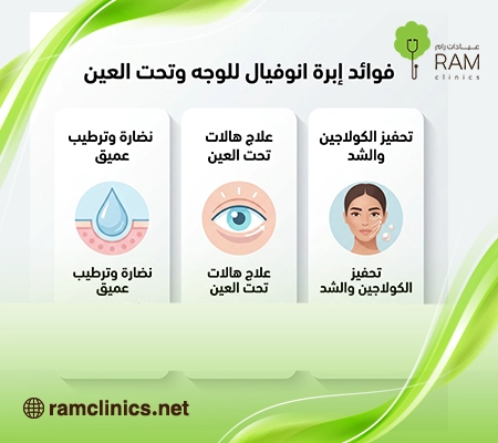 صورة-توضح-فوائد-إبرة-انوفيال-للوجه-والبشرة