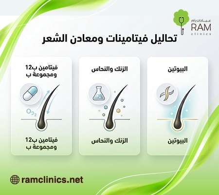 صورة-توضح-تحاليل-فيتامينات-الشعر-والمعادن-الأساسية صورة-توضح-تحاليل-فيتامينات-الشعر-والمعادن-الأساسية