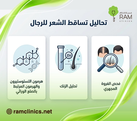صورة-توضح-تحاليل-تساقط-الشعر-للرجال صورة-توضح-تحاليل-تساقط-الشعر-للرجال