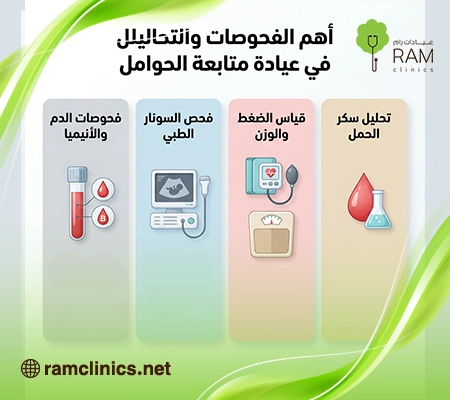 صورة-توضح-أنواع-التحاليل-المطلوبة-أثناء-الحمل صورة-توضح-أنواع-التحاليل-المطلوبة-أثناء-الحمل