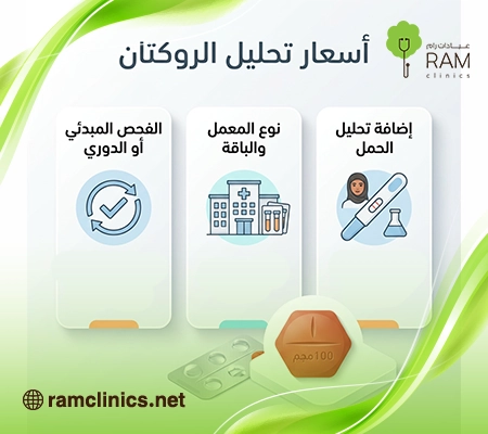 صورة-توضح-اسعار-تحليل-الروكتان صورة-توضح-اسعار-تحليل-الروكتان