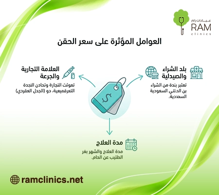 صورة-توضح-سعر-حقن-الببتيد-للتخسيس صورة-توضح-سعر-حقن-الببتيد-للتخسيس