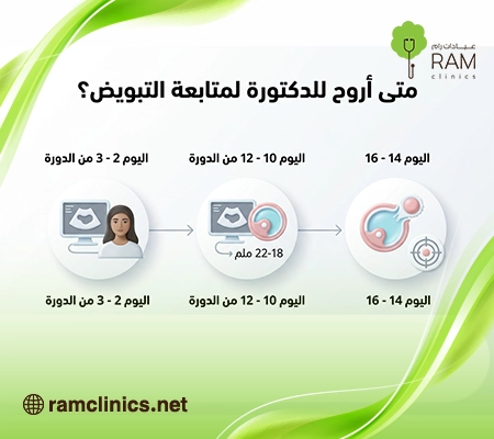 صورة- توضح-متى-اروح-للدكتورة-لمتابعة-التبويض صورة- توضح-متى-اروح-للدكتورة-لمتابعة-التبويض