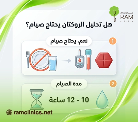 صورة-توضح-هل-تحليل-الروكتان-يحتاج-صيام صورة-توضح-هل-تحليل-الروكتان-يحتاج-صيام
